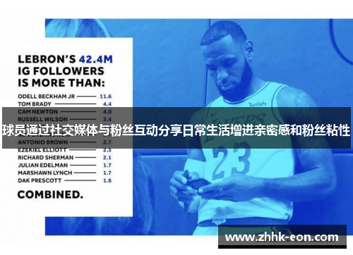 球员通过社交媒体与粉丝互动分享日常生活增进亲密感和粉丝粘性 球员通过社交媒体与粉丝互动分享日常生活增进亲密感和粉丝粘性
