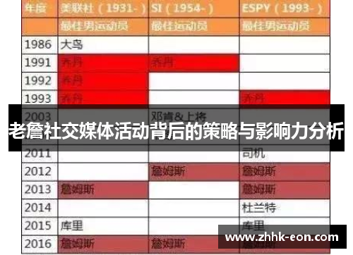 老詹社交媒体活动背后的策略与影响力分析 老詹社交媒体活动背后的策略与影响力分析