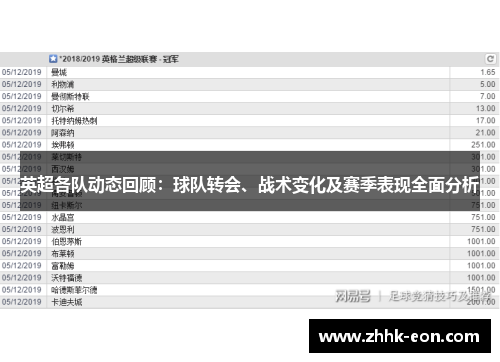 英超各队动态回顾:球队转会、战术变化及赛季表现全面分析 英超各队动态回顾:球队转会、战术变化及赛季表现全面分析