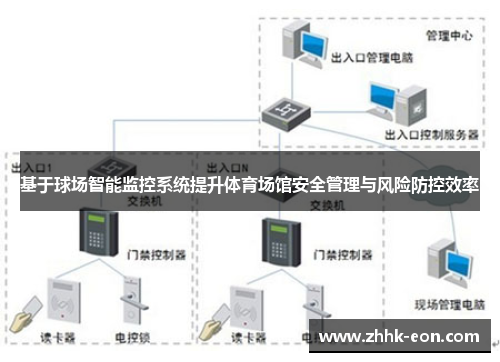 基于球场智能监控系统提升体育场馆安全管理与风险防控效率 基于球场智能监控系统提升体育场馆安全管理与风险防控效率