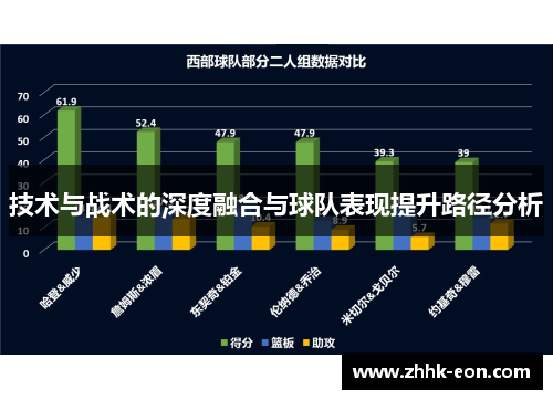 技术与战术的深度融合与球队表现提升路径分析 技术与战术的深度融合与球队表现提升路径分析