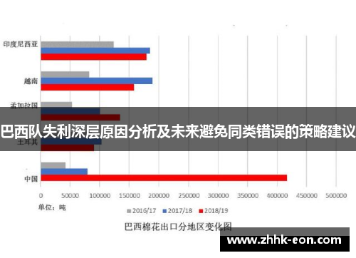 巴西队失利深层原因分析及未来避免同类错误的策略建议 巴西队失利深层原因分析及未来避免同类错误的策略建议