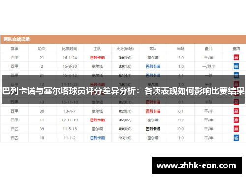 巴列卡诺与塞尔塔球员评分差异分析:各项表现如何影响比赛结果 巴列卡诺与塞尔塔球员评分差异分析:各项表现如何影响比赛结果