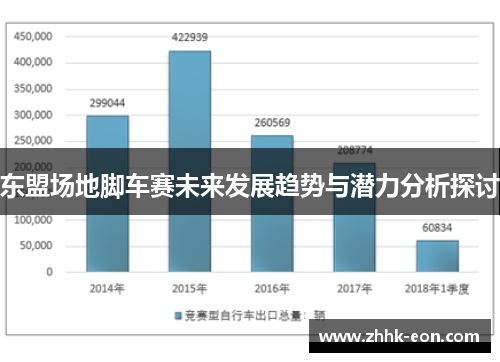 东盟场地脚车赛未来发展趋势与潜力分析探讨 东盟场地脚车赛未来发展趋势与潜力分析探讨