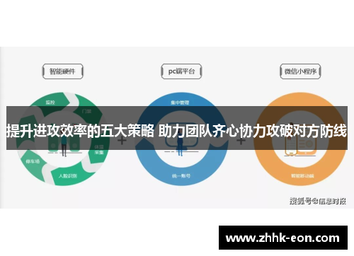 提升进攻效率的五大策略 助力团队齐心协力攻破对方防线 提升进攻效率的五大策略 助力团队齐心协力攻破对方防线