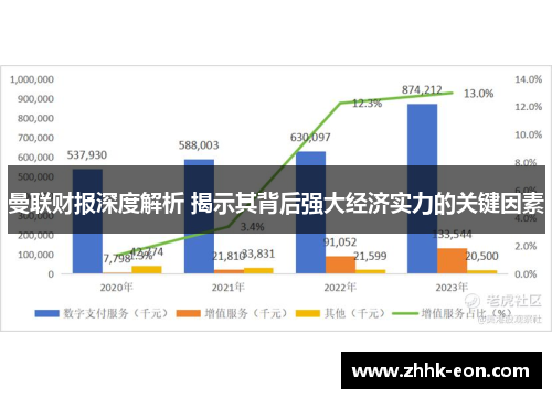 曼联财报深度解析 揭示其背后强大经济实力的关键因素 曼联财报深度解析 揭示其背后强大经济实力的关键因素