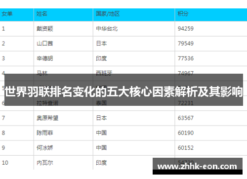 世界羽联排名变化的五大核心因素解析及其影响 世界羽联排名变化的五大核心因素解析及其影响