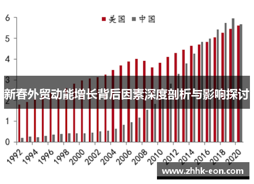 新春外贸动能增长背后因素深度剖析与影响探讨 新春外贸动能增长背后因素深度剖析与影响探讨