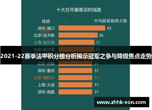 2021-22赛季法甲积分榜分析揭示冠军之争与降级焦点走势