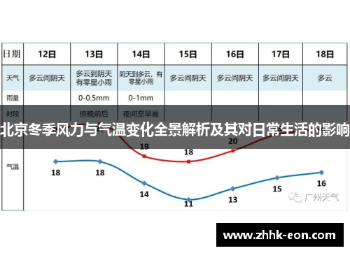 北京冬季风力与气温变化全景解析及其对日常生活的影响 北京冬季风力与气温变化全景解析及其对日常生活的影响