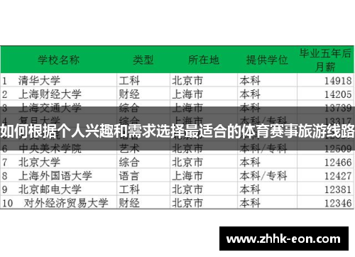 如何根据个人兴趣和需求选择最适合的体育赛事旅游线路 如何根据个人兴趣和需求选择最适合的体育赛事旅游线路