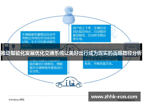 推动智能化发展优化交通系统让美好出行成为现实的战略路径分析 推动智能化发展优化交通系统让美好出行成为现实的战略路径分析