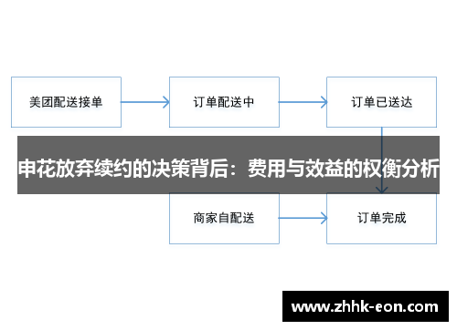 申花放弃续约的决策背后:费用与效益的权衡分析 申花放弃续约的决策背后:费用与效益的权衡分析