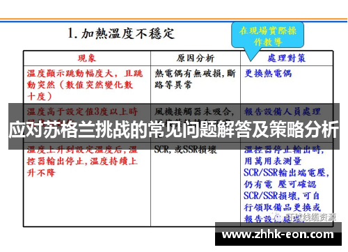 应对苏格兰挑战的常见问题解答及策略分析 应对苏格兰挑战的常见问题解答及策略分析