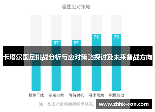 卡塔尔国足挑战分析与应对策略探讨及未来备战方向 卡塔尔国足挑战分析与应对策略探讨及未来备战方向