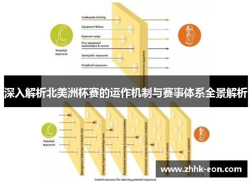 深入解析北美洲杯赛的运作机制与赛事体系全景解析 深入解析北美洲杯赛的运作机制与赛事体系全景解析