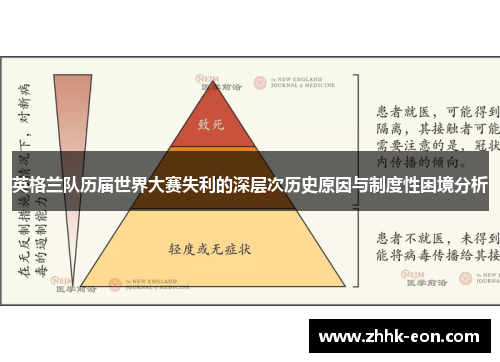英格兰队历届世界大赛失利的深层次历史原因与制度性困境分析 英格兰队历届世界大赛失利的深层次历史原因与制度性困境分析